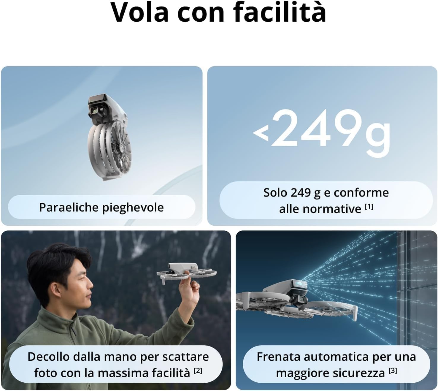 Droni DJI Usati Ricondizionati - Drone Surveying recensione e prezzo